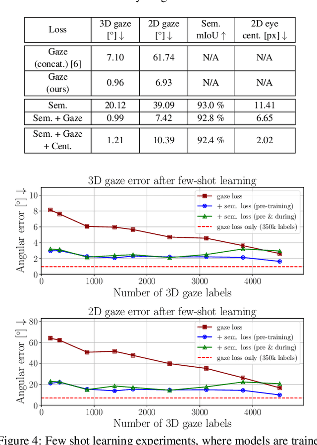 Figure 3 for Model-aware 3D Eye Gaze from Weak and Few-shot Supervisions