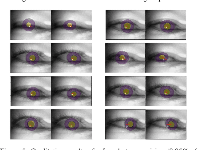 Figure 4 for Model-aware 3D Eye Gaze from Weak and Few-shot Supervisions