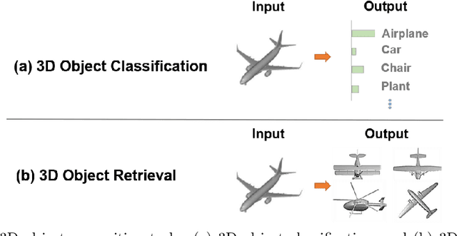 Figure 2 for Deep Models for Multi-View 3D Object Recognition: A Review