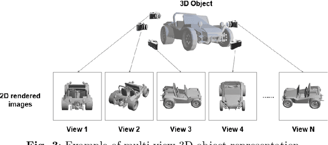 Figure 3 for Deep Models for Multi-View 3D Object Recognition: A Review