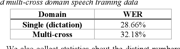 Figure 2 for Pre-training End-to-end ASR Models with Augmented Speech Samples Queried by Text