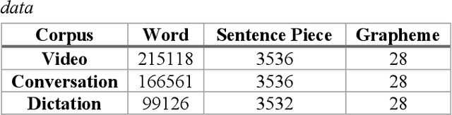 Figure 4 for Pre-training End-to-end ASR Models with Augmented Speech Samples Queried by Text