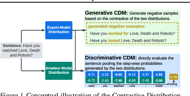 Figure 1 for Open-Domain Text Evaluation via Meta Distribution Modeling