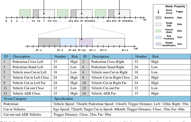 Figure 2 for Passenger hazard perception based on EEG signals for highly automated driving vehicles