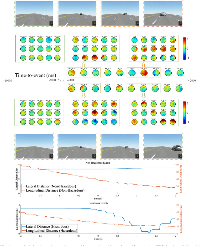 Figure 1 for Passenger hazard perception based on EEG signals for highly automated driving vehicles