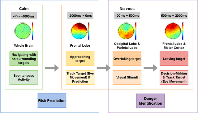 Figure 3 for Passenger hazard perception based on EEG signals for highly automated driving vehicles