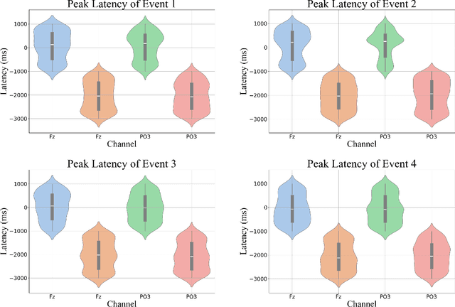 Figure 4 for Passenger hazard perception based on EEG signals for highly automated driving vehicles