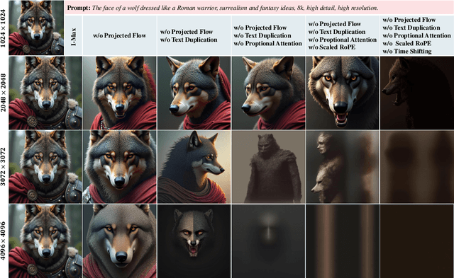 Figure 4 for I-Max: Maximize the Resolution Potential of Pre-trained Rectified Flow Transformers with Projected Flow