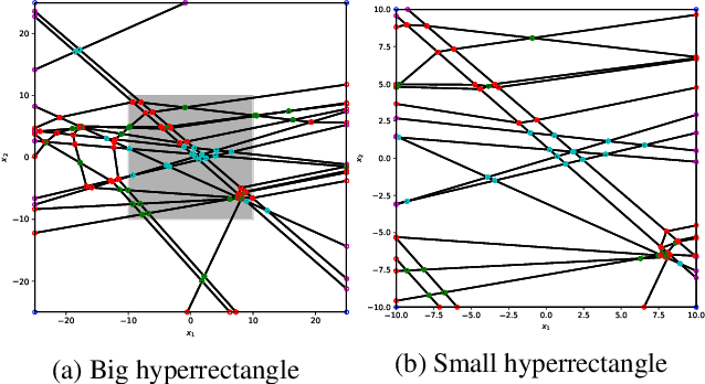 Figure 3 for SkelEx and BoundEx: Natural Visualization of ReLU Neural Networks