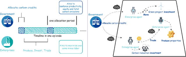 Figure 1 for Carbon Market Simulation with Adaptive Mechanism Design