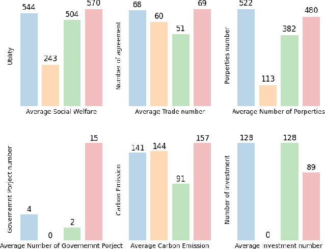 Figure 4 for Carbon Market Simulation with Adaptive Mechanism Design