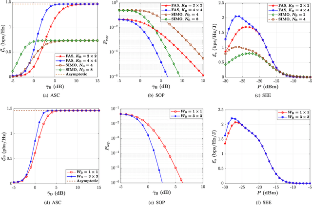 Figure 2 for Physical Layer Security over Fluid Antenna Systems