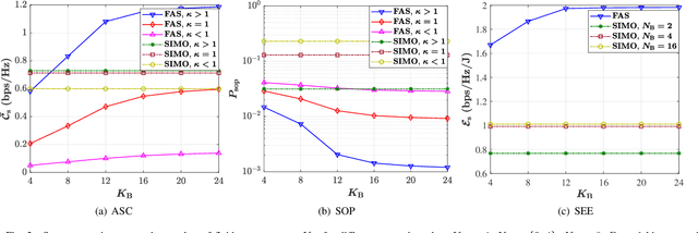 Figure 3 for Physical Layer Security over Fluid Antenna Systems