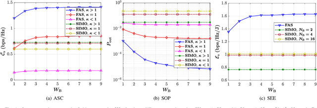 Figure 4 for Physical Layer Security over Fluid Antenna Systems