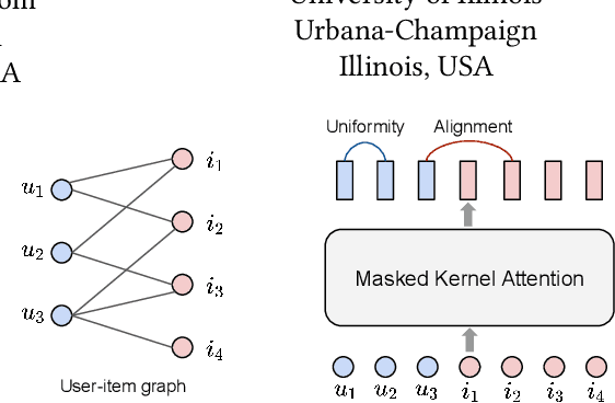 Figure 1 for Masked Graph Transformer for Large-Scale Recommendation