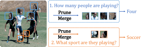 Figure 1 for PuMer: Pruning and Merging Tokens for Efficient Vision Language Models