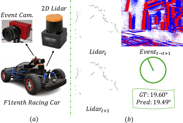 Figure 1 for Steering Prediction via a Multi-Sensor System for Autonomous Racing