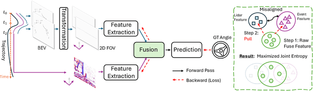 Figure 2 for Steering Prediction via a Multi-Sensor System for Autonomous Racing