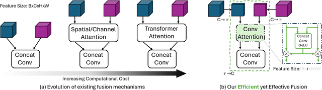 Figure 3 for Steering Prediction via a Multi-Sensor System for Autonomous Racing