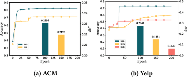 Figure 1 for Balanced Multi-Relational Graph Clustering