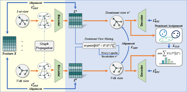 Figure 3 for Balanced Multi-Relational Graph Clustering