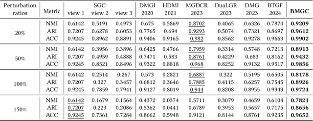 Figure 4 for Balanced Multi-Relational Graph Clustering