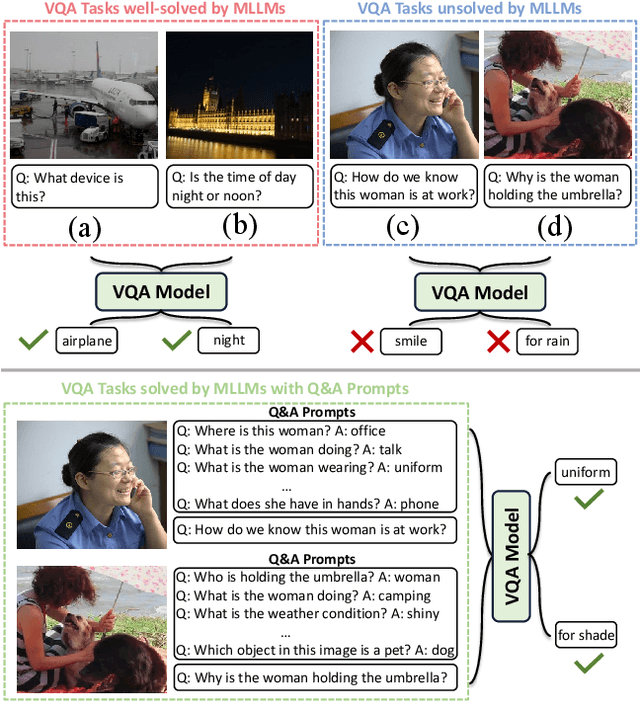 Figure 1 for Q&A Prompts: Discovering Rich Visual Clues through Mining Question-Answer Prompts for VQA requiring Diverse World Knowledge