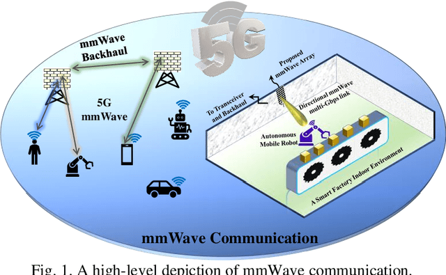 Figure 1 for Compact Millimeter-Wave Antenna Array for 5G and Beyond: Design and Over-The-Air (OTA) Measurements Using Compact Antenna Test Range (CATR)