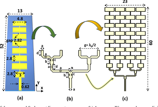 Figure 3 for Compact Millimeter-Wave Antenna Array for 5G and Beyond: Design and Over-The-Air (OTA) Measurements Using Compact Antenna Test Range (CATR)