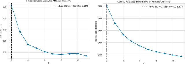 Figure 4 for An interpretable clustering approach to safety climate analysis: examining driver group distinction in safety climate perceptions