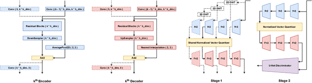 Figure 3 for Large-Scale Bidirectional Training for Zero-Shot Image Captioning