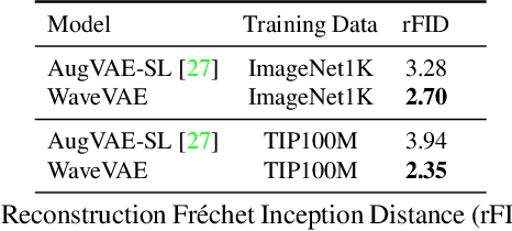 Figure 2 for Large-Scale Bidirectional Training for Zero-Shot Image Captioning