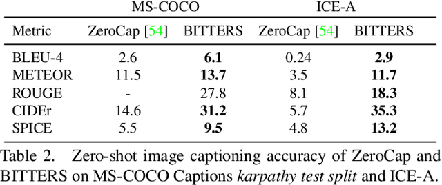 Figure 4 for Large-Scale Bidirectional Training for Zero-Shot Image Captioning