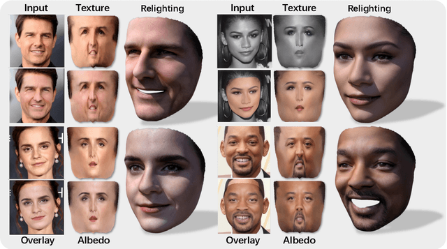 Figure 1 for High-Fidelity Facial Albedo Estimation via Texture Quantization