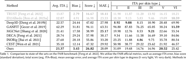 Figure 2 for High-Fidelity Facial Albedo Estimation via Texture Quantization