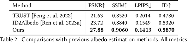 Figure 4 for High-Fidelity Facial Albedo Estimation via Texture Quantization