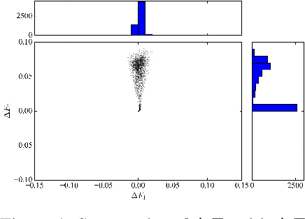 Figure 1 for S-STE: Continuous Pruning Function for Efficient 2:4 Sparse Pre-training