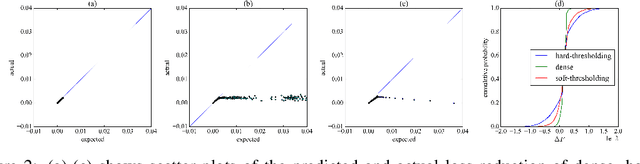 Figure 3 for S-STE: Continuous Pruning Function for Efficient 2:4 Sparse Pre-training