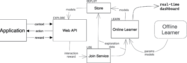 Figure 1 for Maximizing Success Rate of Payment Routing using Non-stationary Bandits