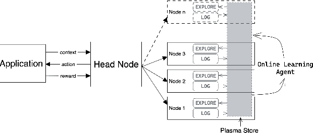 Figure 2 for Maximizing Success Rate of Payment Routing using Non-stationary Bandits