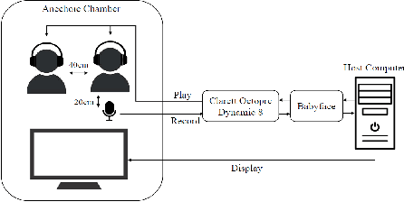 Figure 1 for Mandarin Lombard Flavor Classification