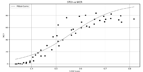 Figure 4 for Mandarin Lombard Flavor Classification