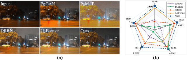 Figure 1 for LMT-GP: Combined Latent Mean-Teacher and Gaussian Process for Semi-supervised Low-light Image Enhancement