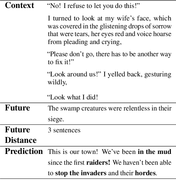 Figure 1 for Future Sight: Dynamic Story Generation with Large Pretrained Language Models