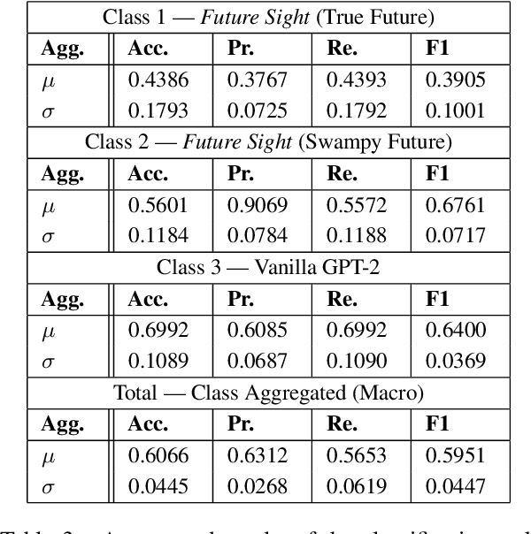 Figure 4 for Future Sight: Dynamic Story Generation with Large Pretrained Language Models