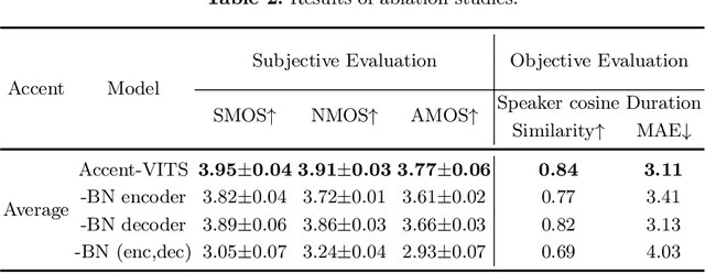 Figure 3 for Accent-VITS:accent transfer for end-to-end TTS