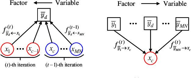 Figure 1 for Message Feedback Interference Cancellation Aided UAMP Iterative Detector for OTFS Systems