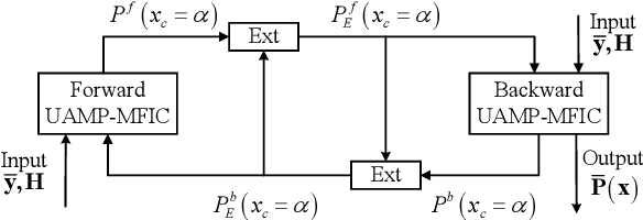 Figure 2 for Message Feedback Interference Cancellation Aided UAMP Iterative Detector for OTFS Systems