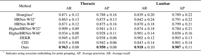 Figure 2 for Automatic Ultrasound Curve Angle Measurement via Affinity Clustering for Adolescent Idiopathic Scoliosis Evaluation