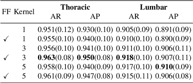 Figure 4 for Automatic Ultrasound Curve Angle Measurement via Affinity Clustering for Adolescent Idiopathic Scoliosis Evaluation